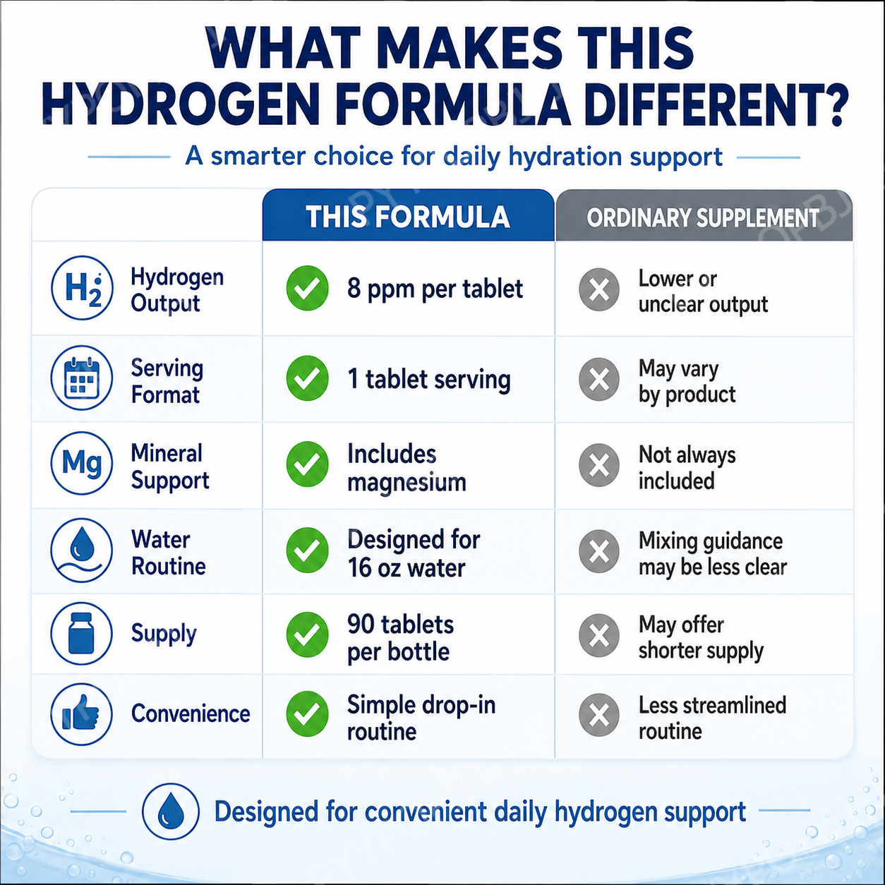 Molecular Hydrogen H2 Tablets  – Health Wellness And recenzja i cena