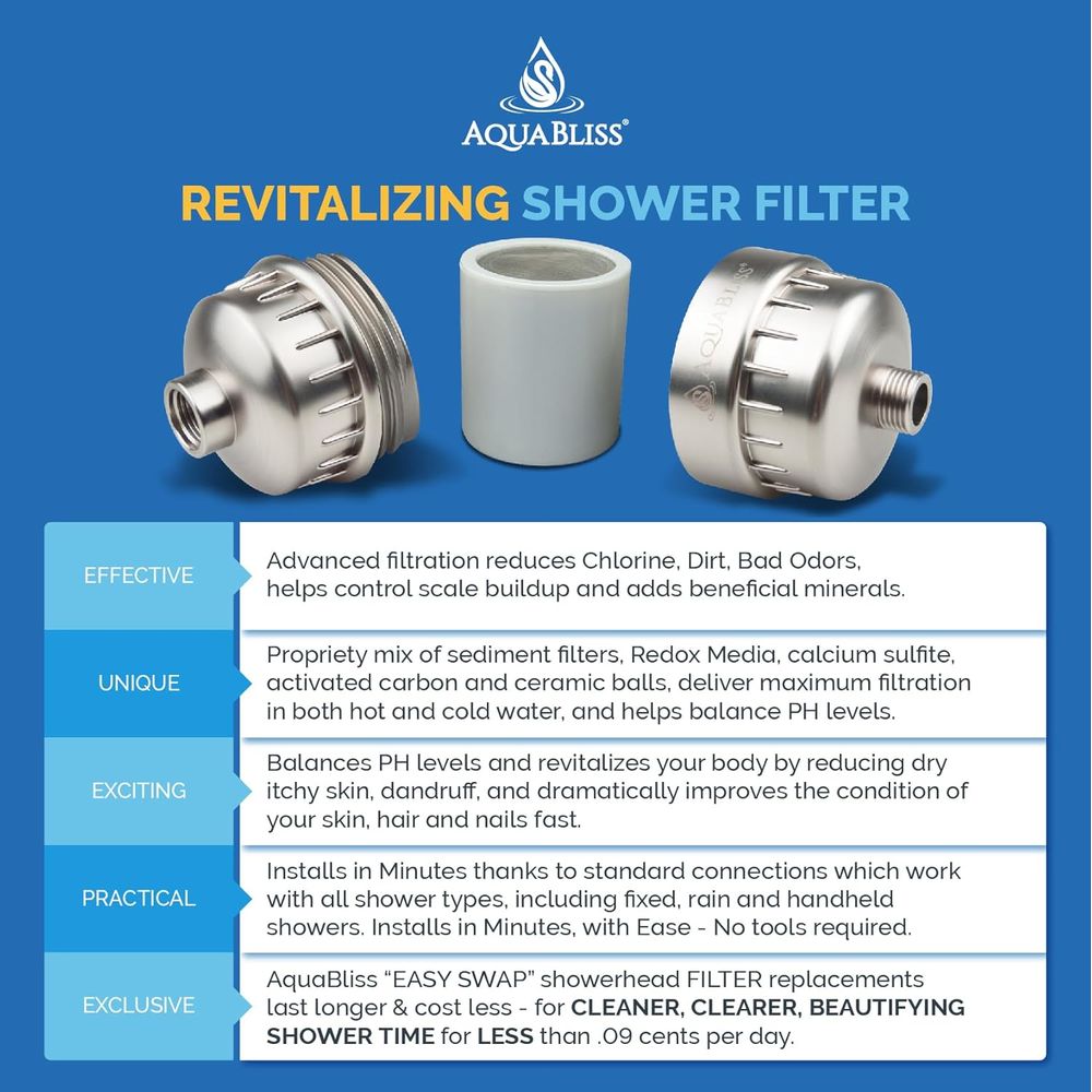 High Output AquaBliss Shower F – Health & Wellness Unit recenzja i cena